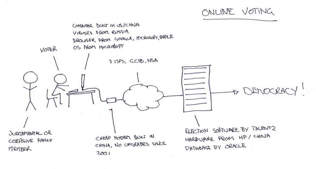 XKCD e-Voting