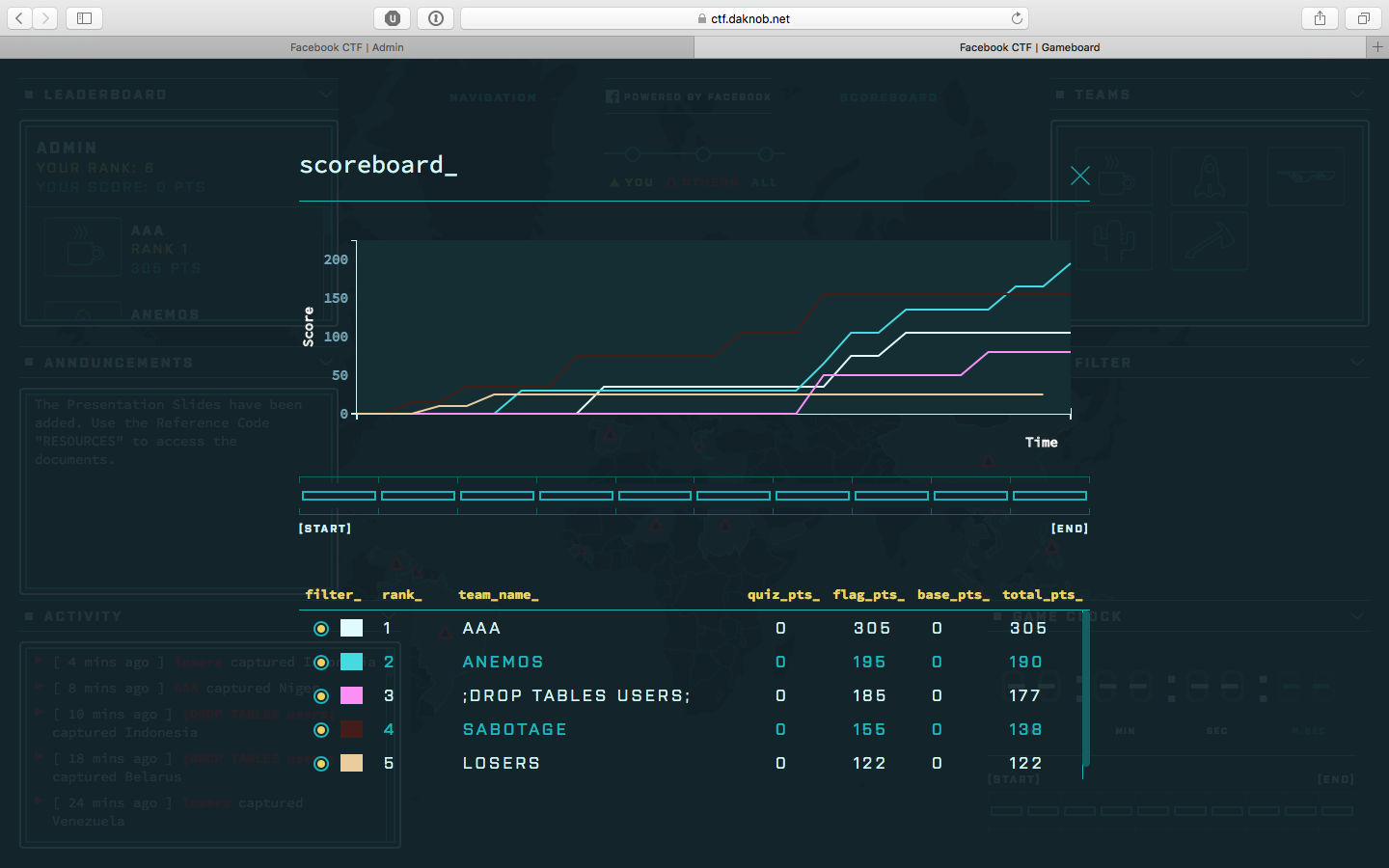 CTF Scoreboard